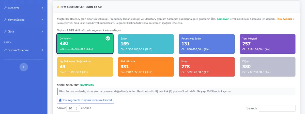 ZDC Sanal Market yönetim paneli — Müşteri Segmentleri: RFM ve davranış bazlı gruplar